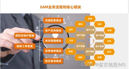 數字化時代下企業資產管理的實踐路徑與策略