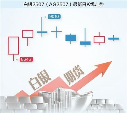 白銀漲幅直追黃金，貴金屬投資新風口的機遇與策略